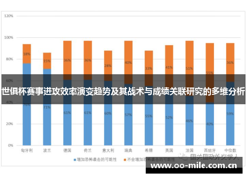 世俱杯赛事进攻效率演变趋势及其战术与成绩关联研究的多维分析 世俱杯赛事进攻效率演变趋势及其战术与成绩关联研究的多维分析