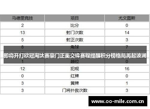 即将开打欧冠淘汰赛豪门正面交锋赛程提醒积分榜格局再起波澜 即将开打欧冠淘汰赛豪门正面交锋赛程提醒积分榜格局再起波澜