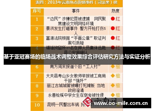 基于亚冠赛场的临场战术调整效果综合评估研究方法与实证分析 基于亚冠赛场的临场战术调整效果综合评估研究方法与实证分析